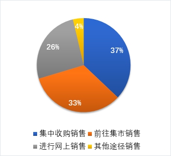 ԺWӌ`棺rxl(xing)d\cl(f)չоϵ؅^(q)SP(zhn)|ꖴ